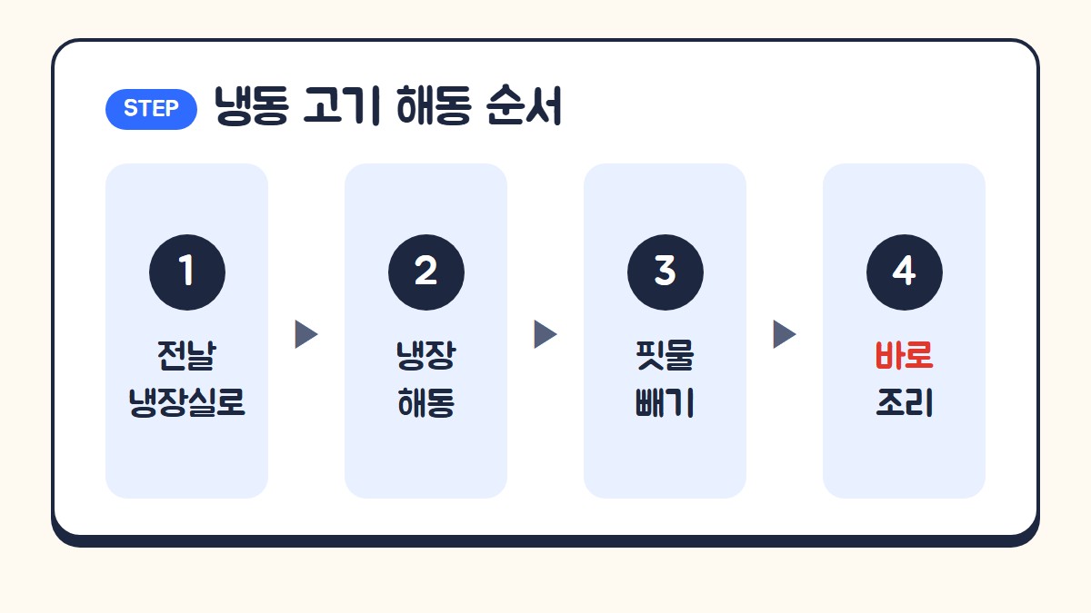 냉동 흑염소 고기 해동 순서: 전날 냉장실로 옮기기, 냉장 해동, 핏물 빼기, 바로 조리
