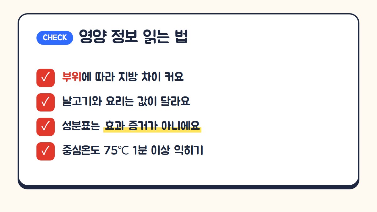 흑염소 영양 정보 읽는 법: 부위에 따라 지방 차이, 날고기와 요리는 값이 다름, 성분표는 효과 증거가 아님, 중심온도 75도 1분 이상 익히기