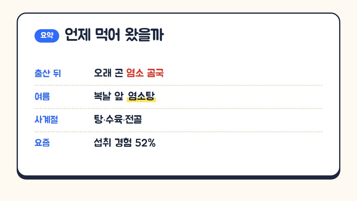 흑염소를 먹어 온 때: 출산 뒤 염소 곰국, 여름 복날 염소탕, 사계절 탕·수육·전골, 요즘 섭취 경험 52%