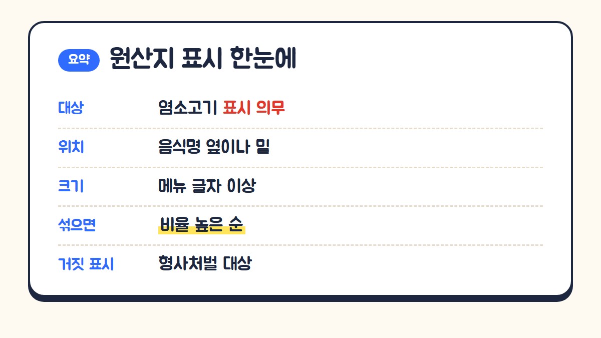 원산지 표시 한눈에: 염소고기 표시 의무, 음식명 옆이나 밑, 메뉴 글자 크기 이상, 섞으면 비율 높은 순, 거짓 표시는 형사처벌