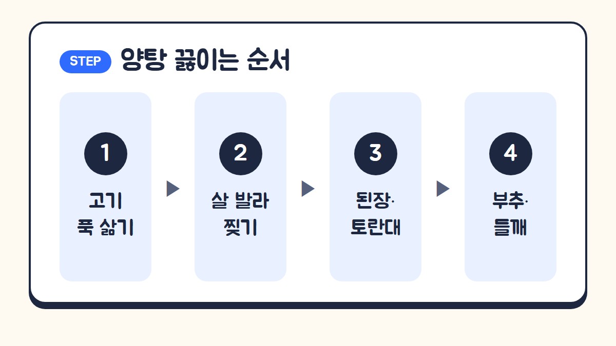 양탕 끓이는 순서: 고기 푹 삶기, 살 발라 찢기, 된장과 토란대 넣고 끓이기, 부추와 들깨 올리기