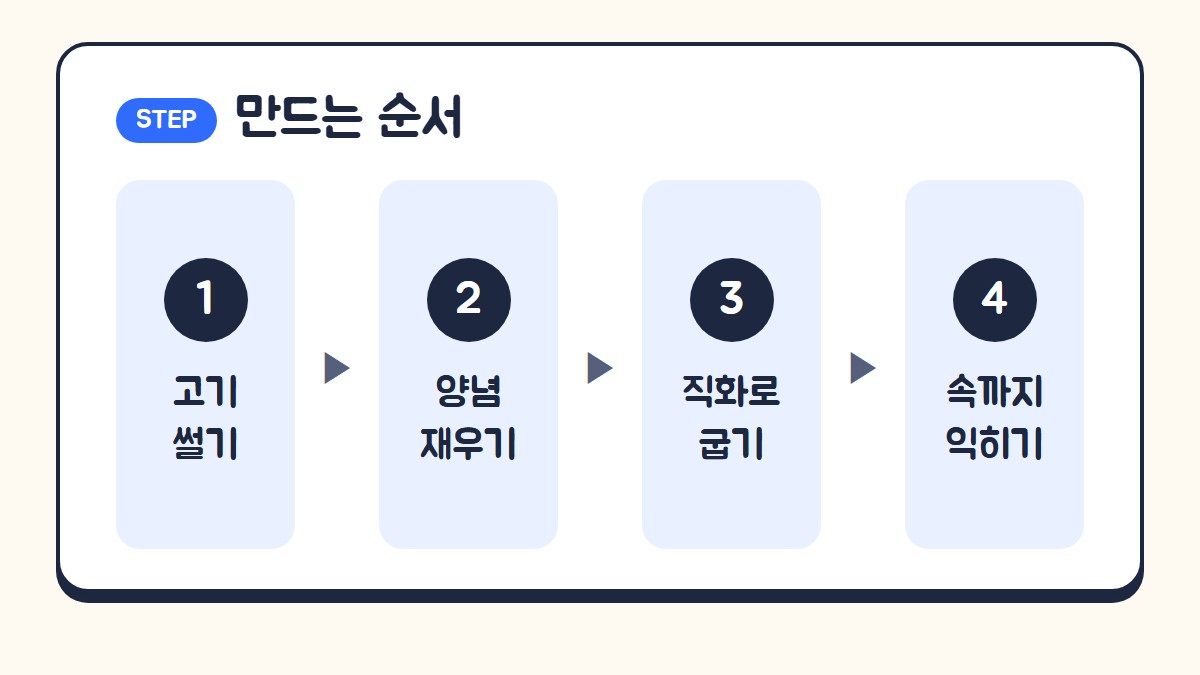 흑염소 불고기 만드는 순서: 고기 썰기, 양념 재우기, 직화로 굽기, 속까지 익히기