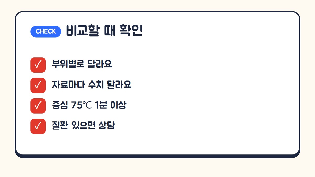 비교할 때 확인할 것: 부위별 차이, 자료마다 다른 수치, 중심온도 75도 1분 이상, 질환이 있으면 전문가 상담
