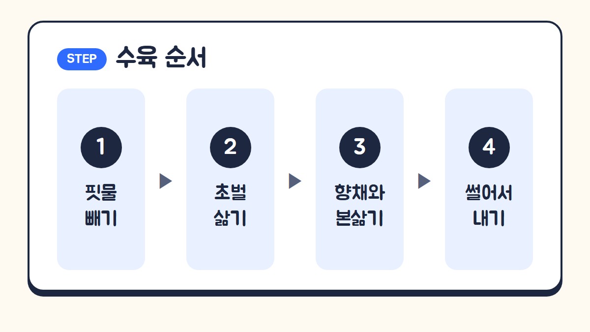 수육 순서: 핏물 빼기, 초벌 삶기, 향채와 본삶기, 썰어서 내기