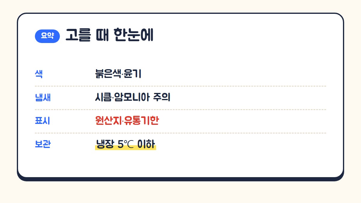 고를 때 한눈에: 붉은색과 윤기, 시큼하거나 암모니아 같은 냄새 주의, 원산지와 유통기한 표시 확인, 냉장 5도 이하 보관