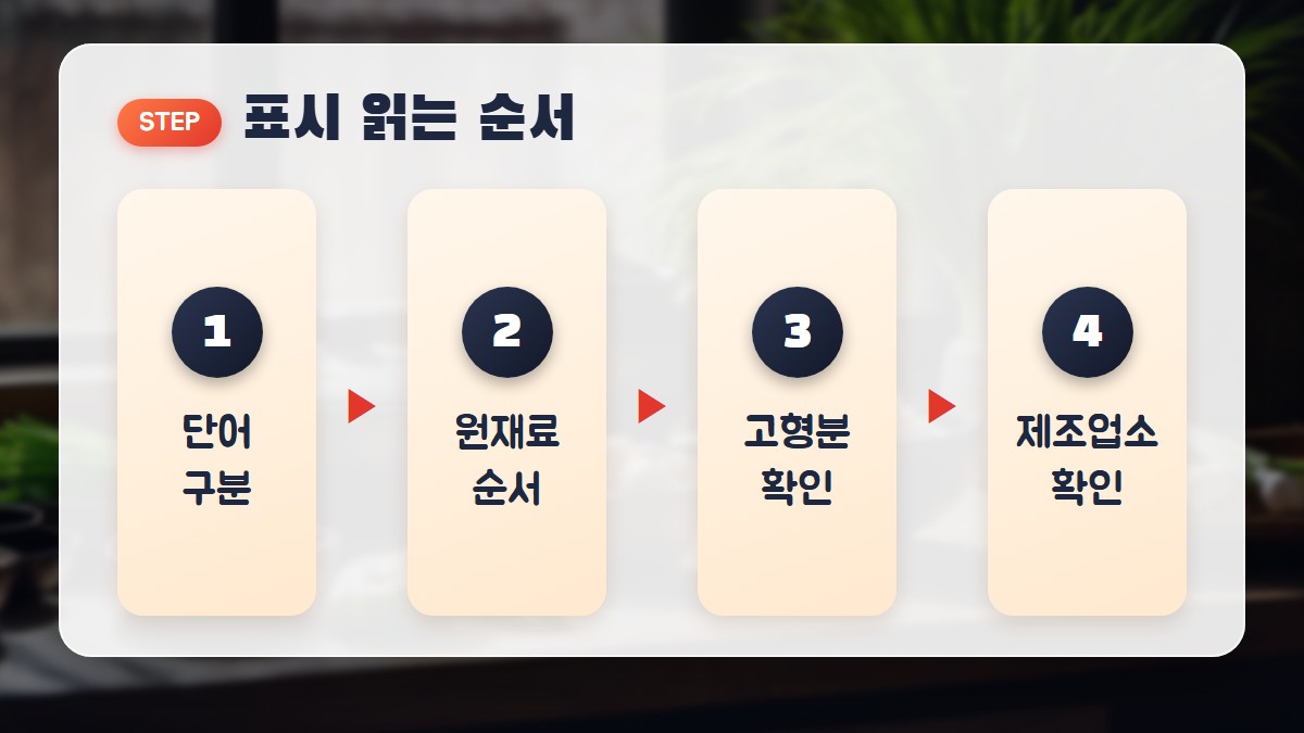 표시 읽는 순서: 흑염소와 추출액 단어 구분, 원재료 순서, 고형분 확인, 제조업소 확인