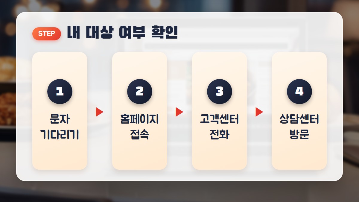 확인 방법: 문자 기다리기, 홈페이지 접속, 고객센터 전화, 상담센터 방문