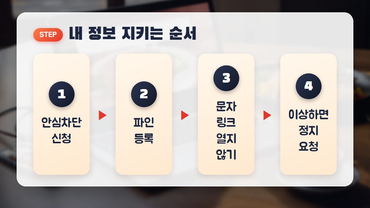 순서: 안심차단 신청, 파인 등록, 문자 링크 열지 않기, 이상하면 계좌 정지 요청