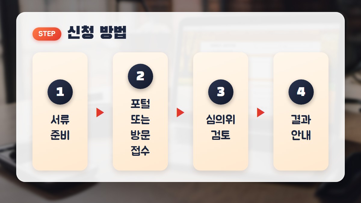 신청 방법: 서류 준비, 포털 또는 방문 접수, 심의위 검토, 결과 안내